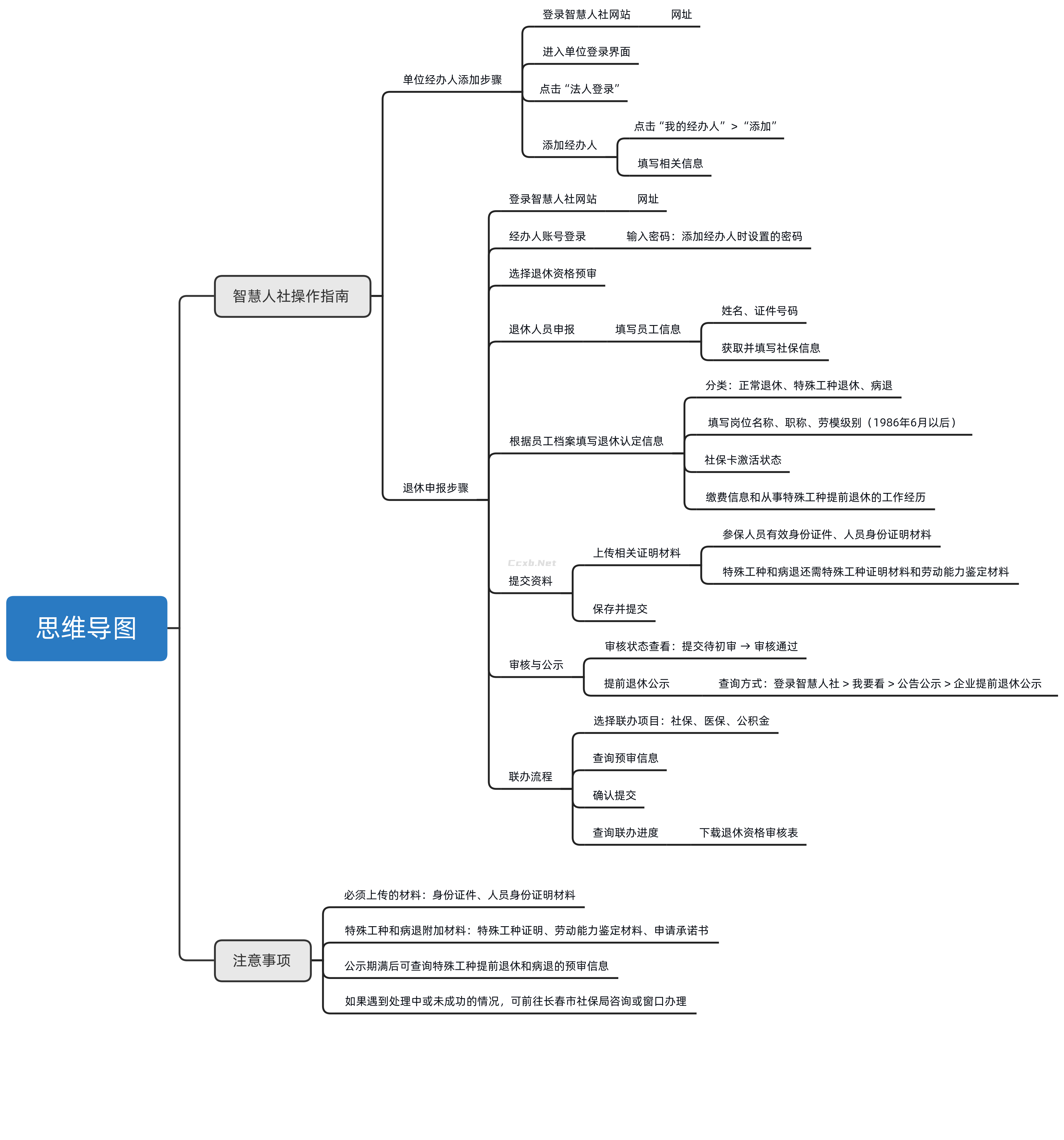 特找专家做了完整的退休一件事经办流程，请各单位经办人认真学习落实。