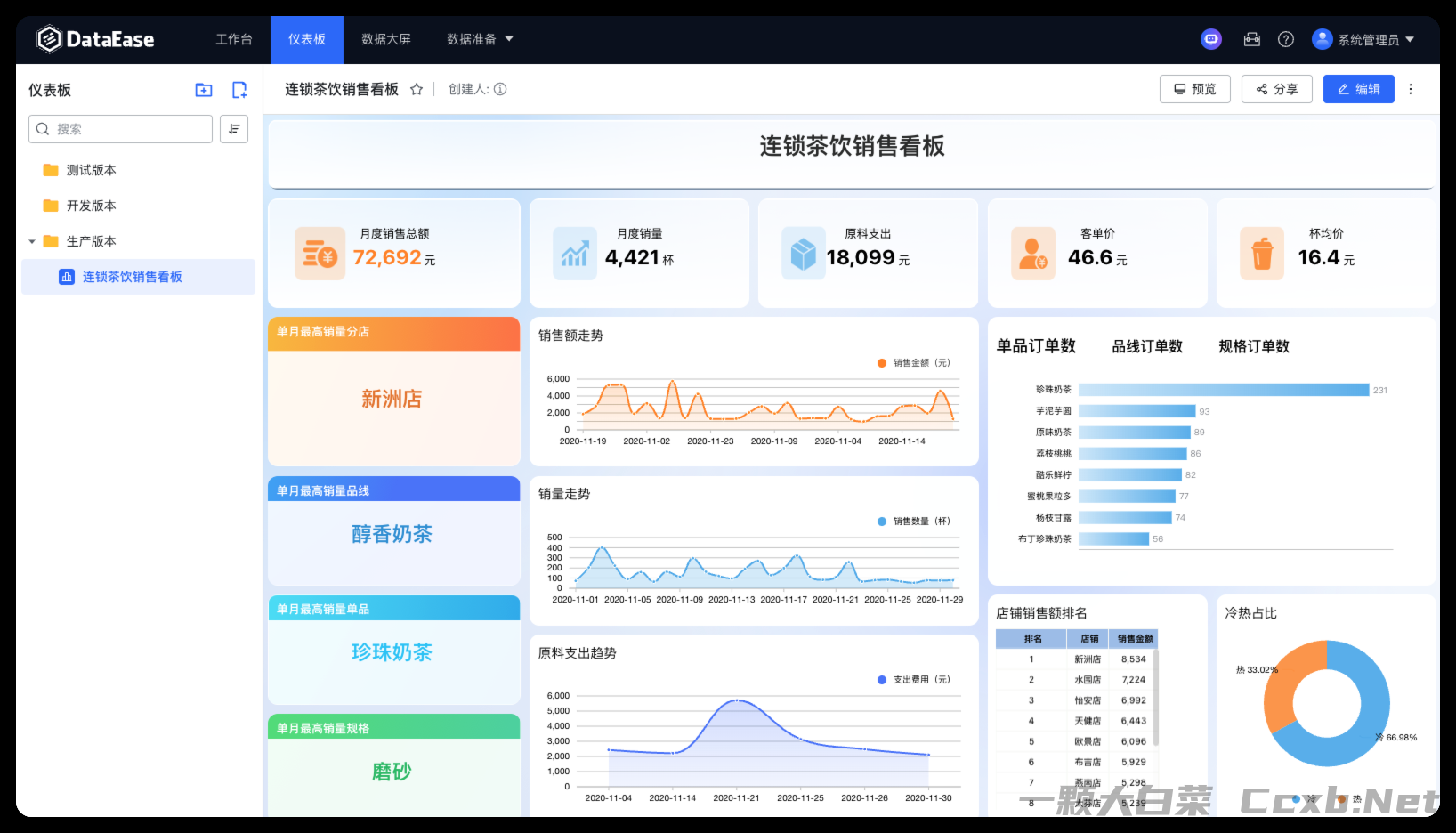 DataEase 人人可用的开源 BI 工具